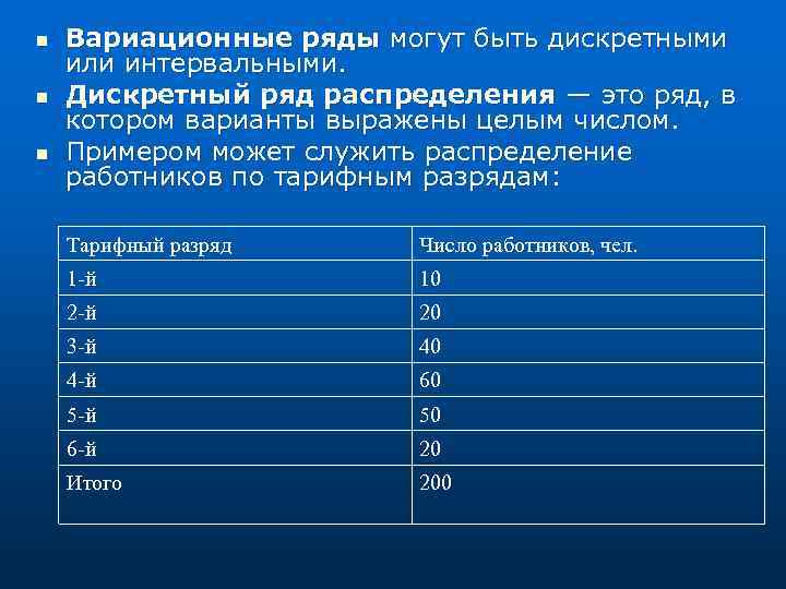 n n n Вариационные ряды могут быть дискретными или интервальными. Дискретный ряд распределения —