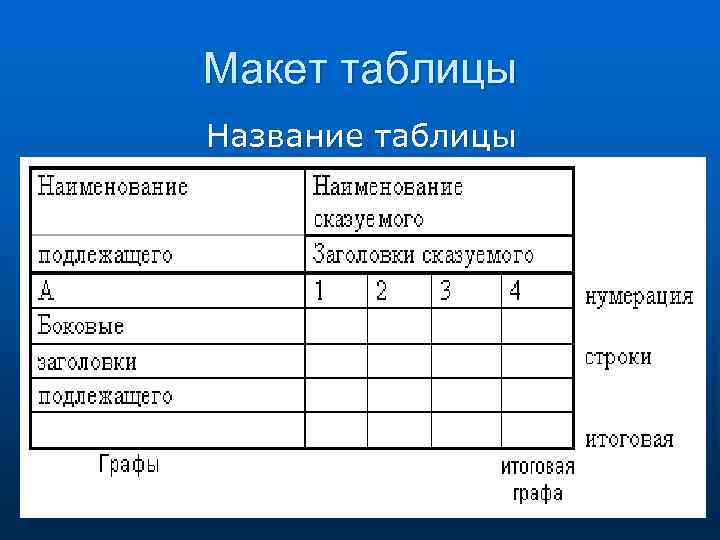 Макет таблицы Название таблицы 