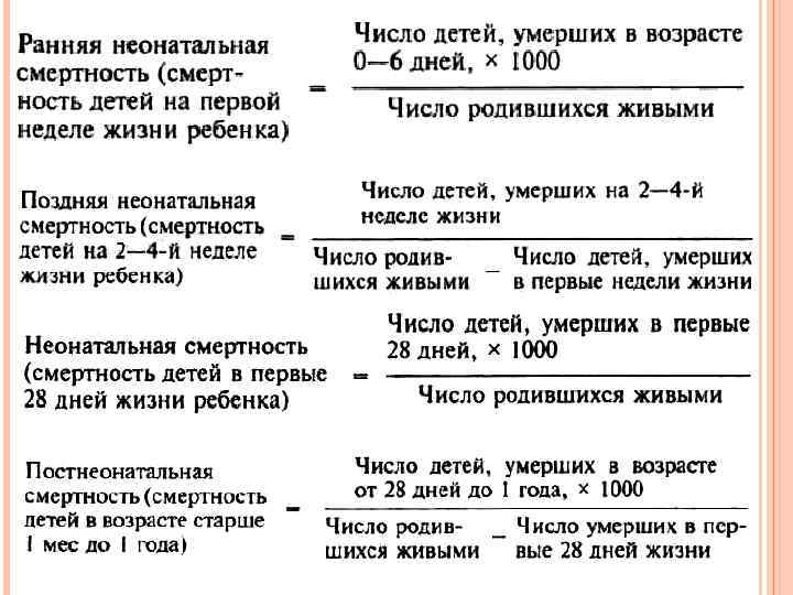 Какой возраст умерших. Показатель неонатальной смертности. Поздняя неонатальная смертность формула. Коэффициент ранней неонатальной смертности. Показатель поздней неонатальной смертности вычисляется по формуле.