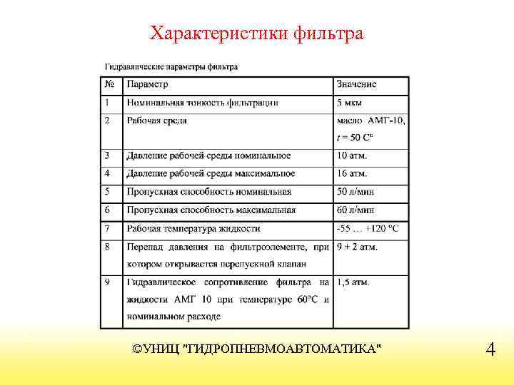 Характеристики фильтра ©УНИЦ "ГИДРОПНЕВМОАВТОМАТИКА" 4 