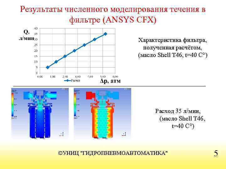 Результаты численного моделирования течения в фильтре (ANSYS CFX) Характеристика фильтра, полученная расчётом, (масло Shell