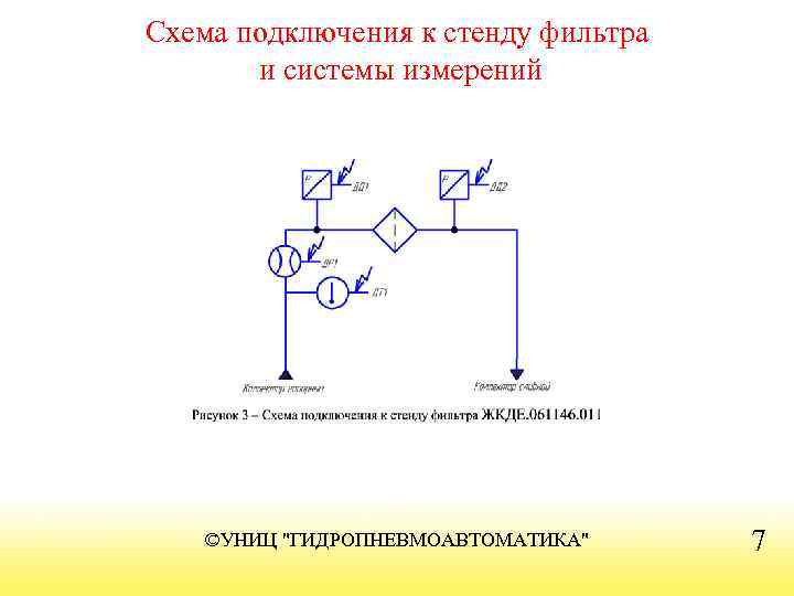 Схема подключения к стенду фильтра и системы измерений ©УНИЦ "ГИДРОПНЕВМОАВТОМАТИКА" 7 