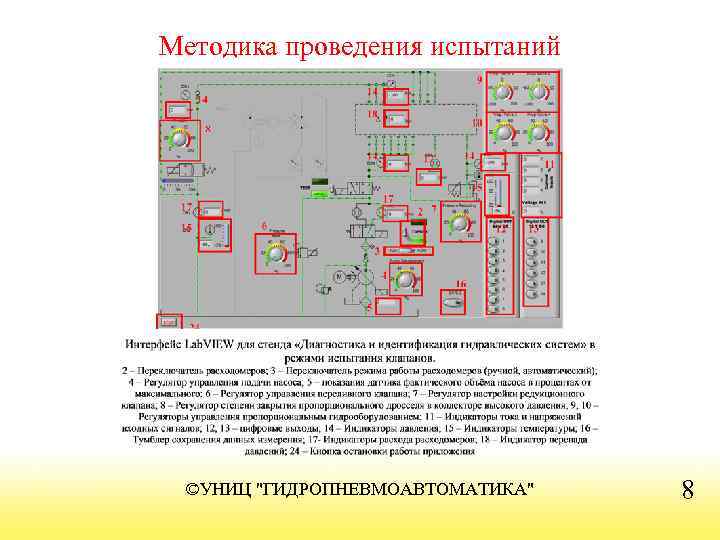 Методика проведения испытаний ©УНИЦ "ГИДРОПНЕВМОАВТОМАТИКА" 8 