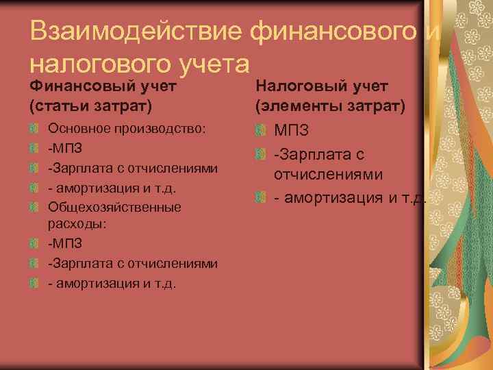 Взаимодействие финансового и налогового учета Финансовый учет (статьи затрат) Основное производство: -МПЗ -Зарплата с