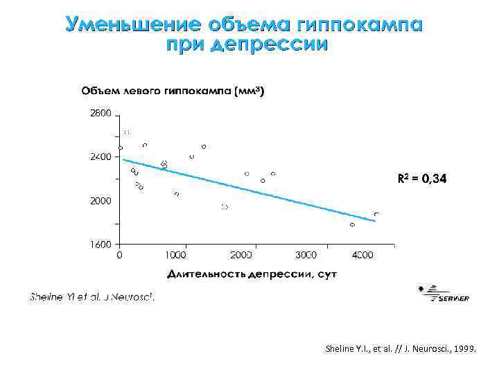 Н Н Н Sheline Y. I. , et al. // J. Neurosci. , 1999.