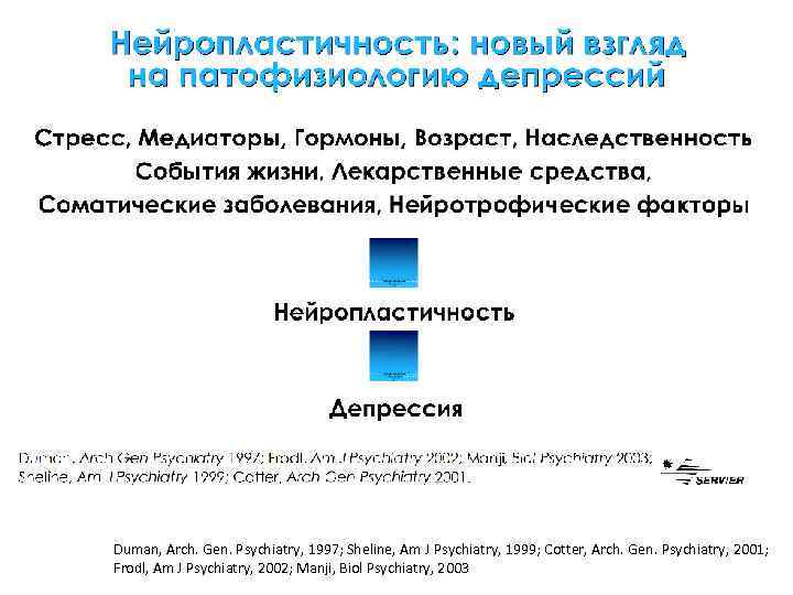 Duman, Arch. Gen. Psychiatry, 1997; Sheline, Am J Psychiatry, 1999; Cotter, Arch. Gen. Psychiatry,