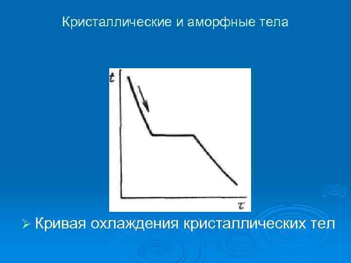 Кристаллические и аморфные тела Ø Кривая охлаждения кристаллических тел 