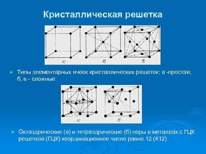 Кристаллическая решетка элементарная ячейка которой представлена на рисунке называется