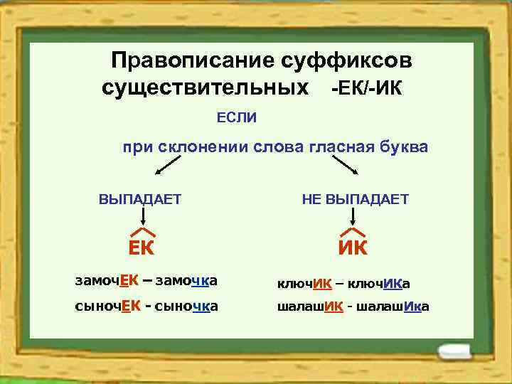 Правописание суффиксов существительных -ЕК/-ИК ЕСЛИ при склонении слова гласная буква ВЫПАДАЕТ НЕ ВЫПАДАЕТ ЕК