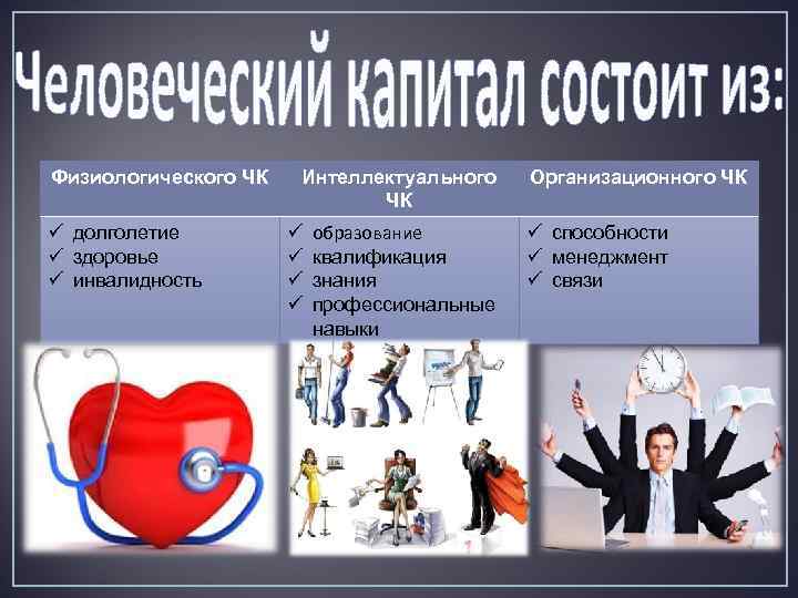 Физиологического ЧК ü долголетие ü здоровье ü инвалидность Интеллектуального ЧК ü ü образование квалификация