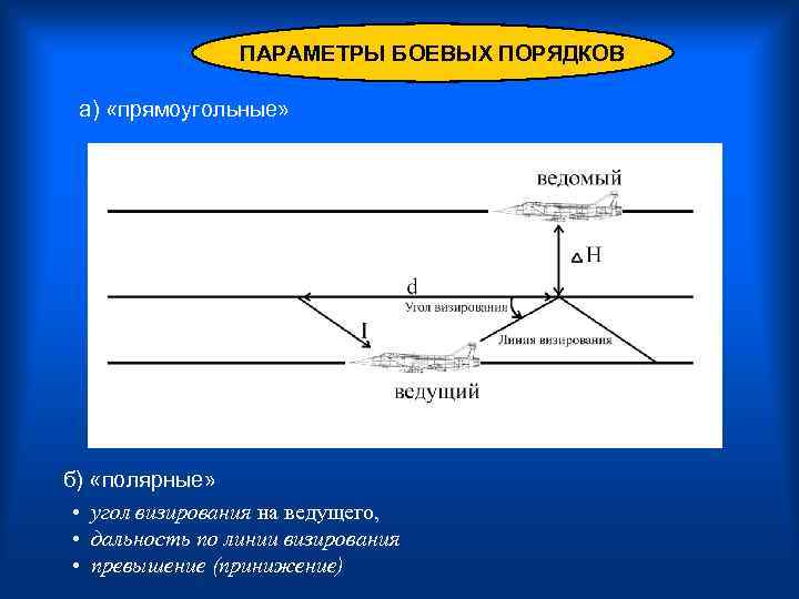 ПАРАМЕТРЫ БОЕВЫХ ПОРЯДКОВ а) «прямоугольные» б) «полярные» • угол визирования на ведущего, • дальность