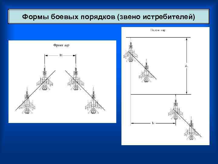 Формы боевых порядков (звено истребителей) 