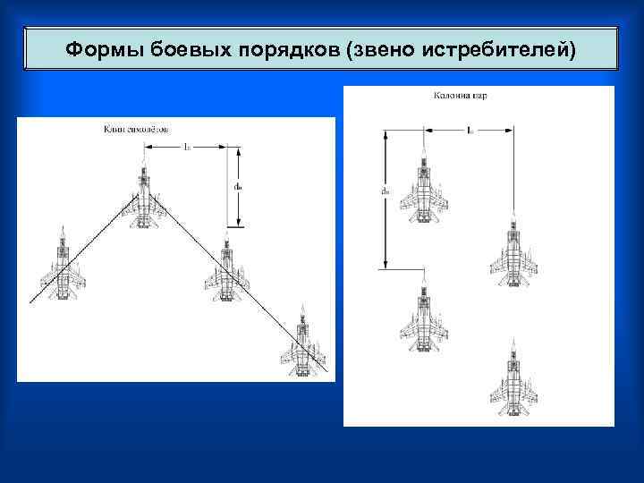 Формы боевых порядков (звено истребителей) 