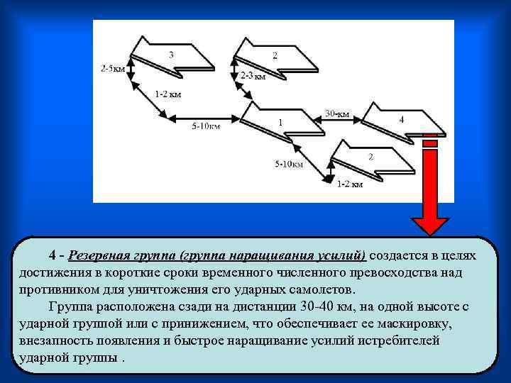 км км км 1 км км 4 - Резервная группа (группа наращивания усилий) создается