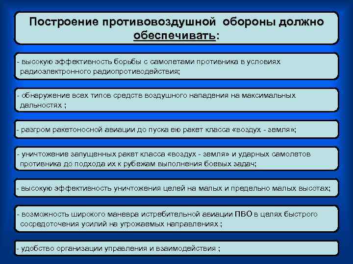 Построение противовоздушной обороны должно обеспечивать: высокую эффективность борьбы с самолетами противника в условиях радиоэлектронного