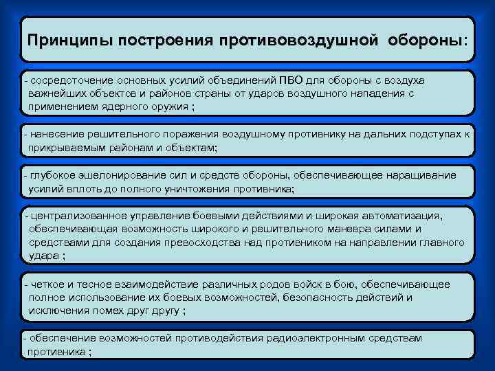 Принципы построения противовоздушной обороны: обороны сосредоточение основных усилий объединений ПВО для обороны с воздуха