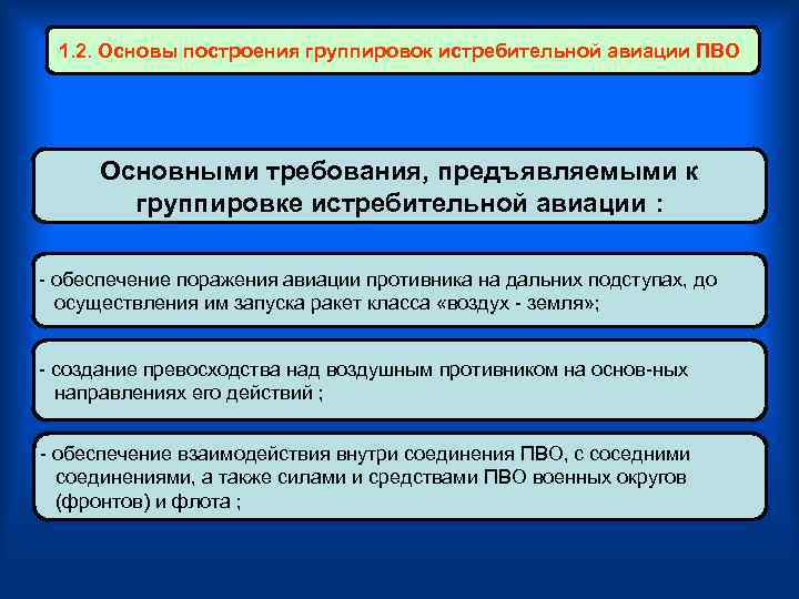 1. 2. Основы построения группировок истребительной авиации ПВО Основными требования, предъявляемыми к группировке истребительной