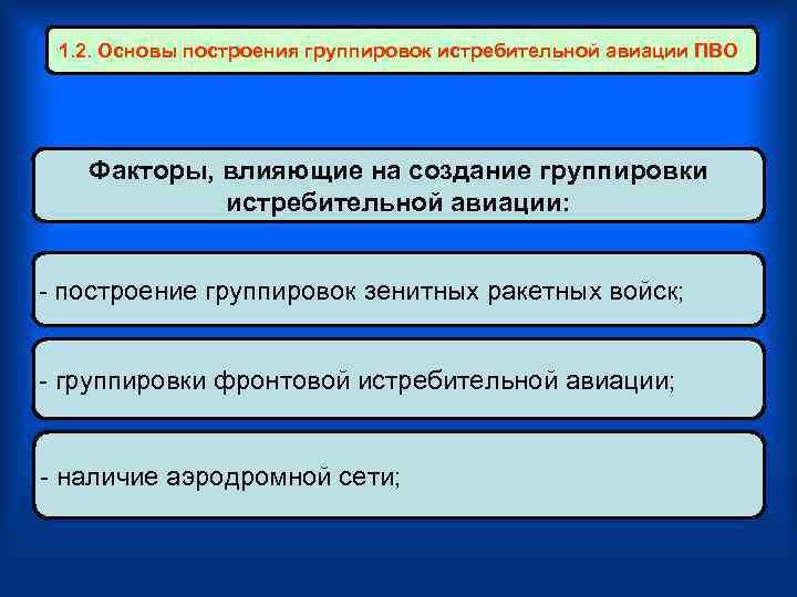 1. 2. Основы построения группировок истребительной авиации ПВО Факторы, влияющие на создание группировки истребительной