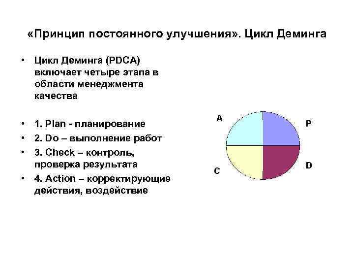  «Принцип постоянного улучшения» . Цикл Деминга • Цикл Деминга (PDCA) включает четыре этапа