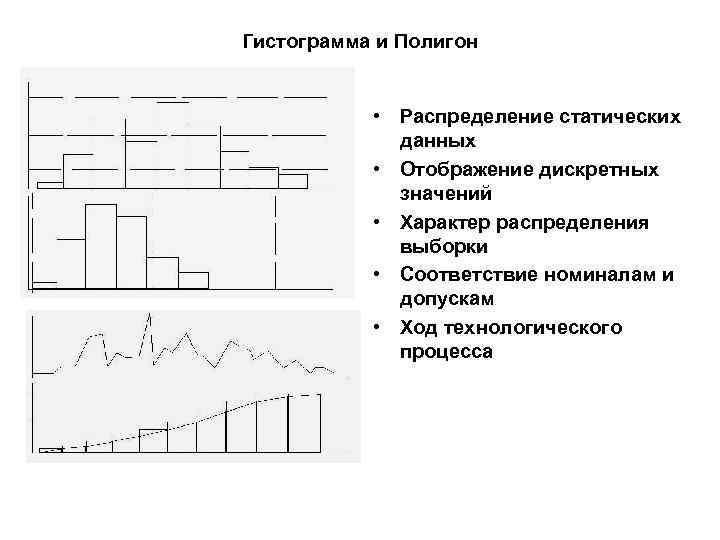 Гистограмма и Полигон • Распределение статических данных • Отображение дискретных значений • Характер распределения