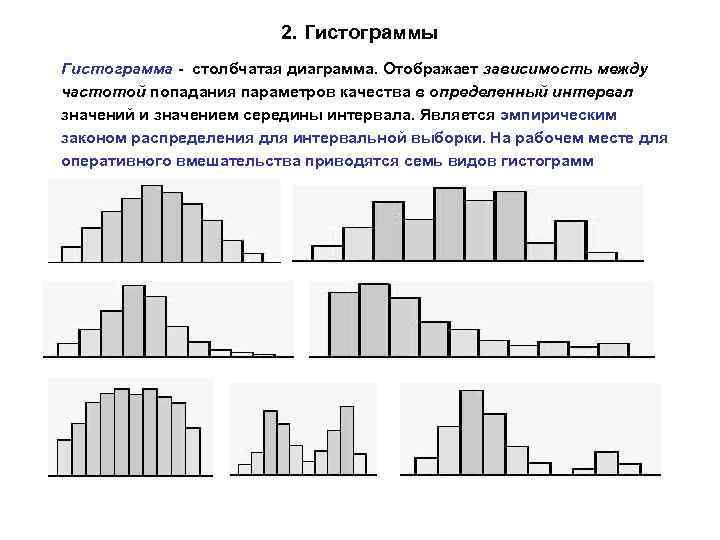 Кумулятивная гистограмма изображения это