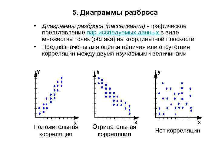 5. Диаграммы разброса • Диаграммы разброса (рассеивания) - графическое представление пар исследуемых данных в