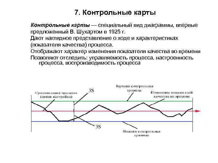 7. Контрольные карты — специальный вид диаграммы, впервые предложенный В. Шухартом в 1925 г.