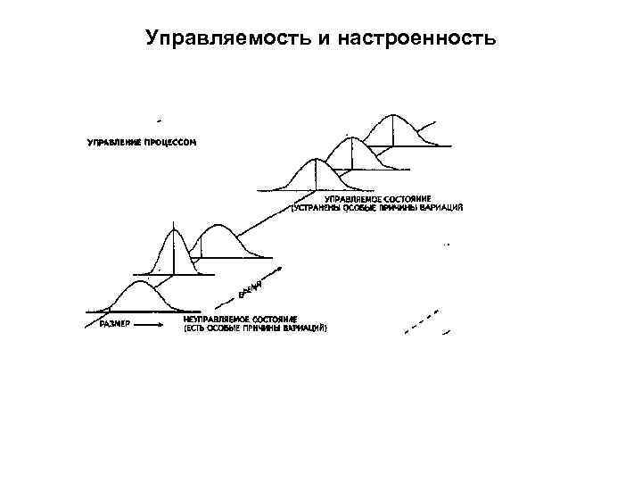 Управляемость и настроенность 