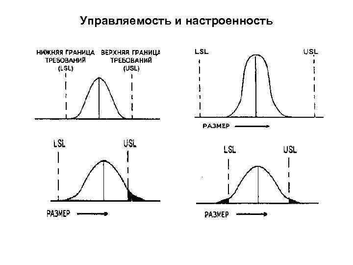 Управляемость и настроенность 