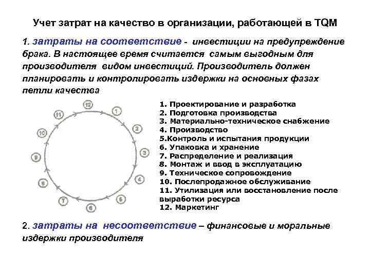 Учет затрат на качество в организации, работающей в TQM 1. затраты на соответствие -