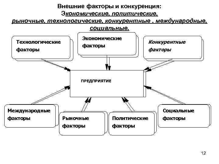 1 экономические факторы