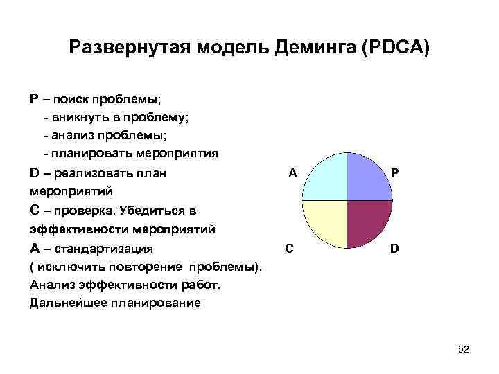Развернутая модель Деминга (PDCA) P – поиск проблемы; - вникнуть в проблему; - анализ