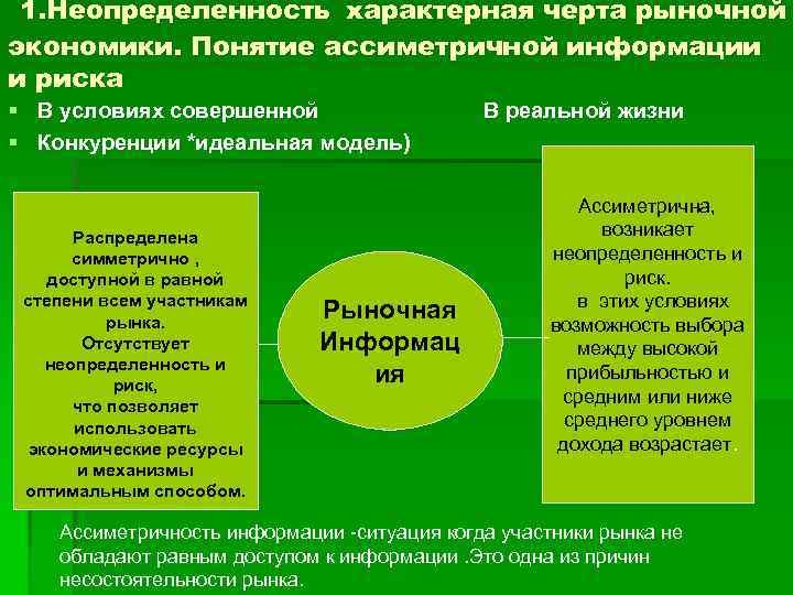 1. Неопределенность характерная черта рыночной экономики. Понятие ассиметричной информации и риска § В условиях