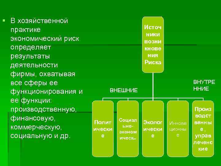 § В хозяйственной практике экономический риск определяет результаты деятельности фирмы, охватывая все сферы ее