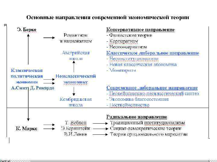 А. Смит. Д. Рикардо 