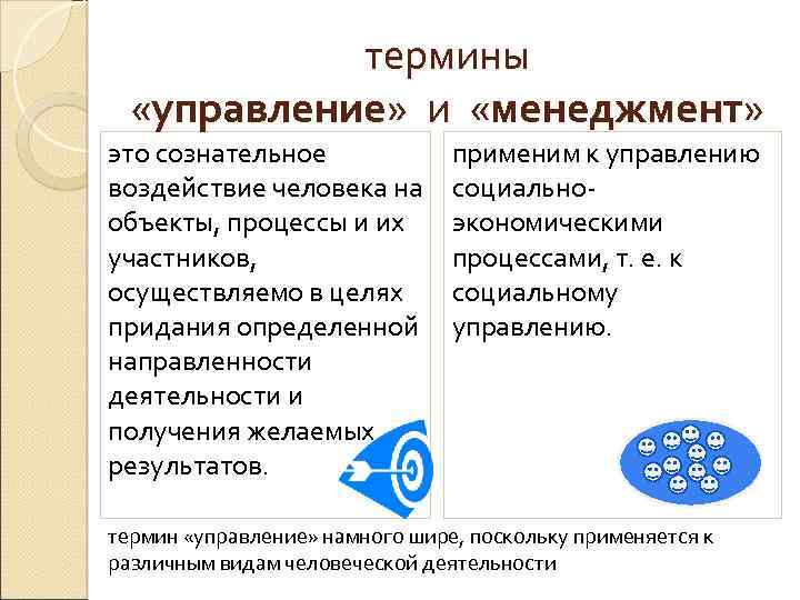 термины «управление» и «менеджмент» это сознательное воздействие человека на объекты, процессы и их участников,