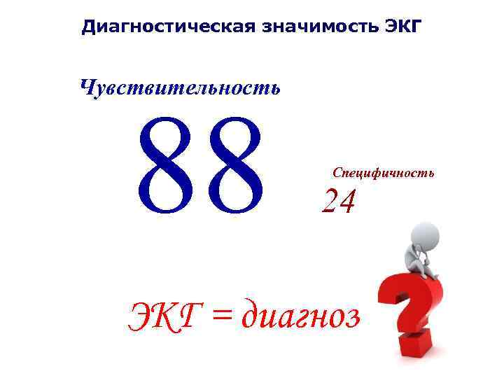 Диагностическая значимость ЭКГ Чувствительность 88 Специфичность 24 ЭКГ = диагноз 