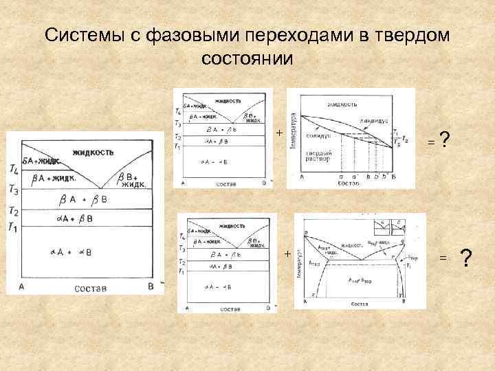 Системы с фазовыми переходами в твердом состоянии + = + ? = ? 