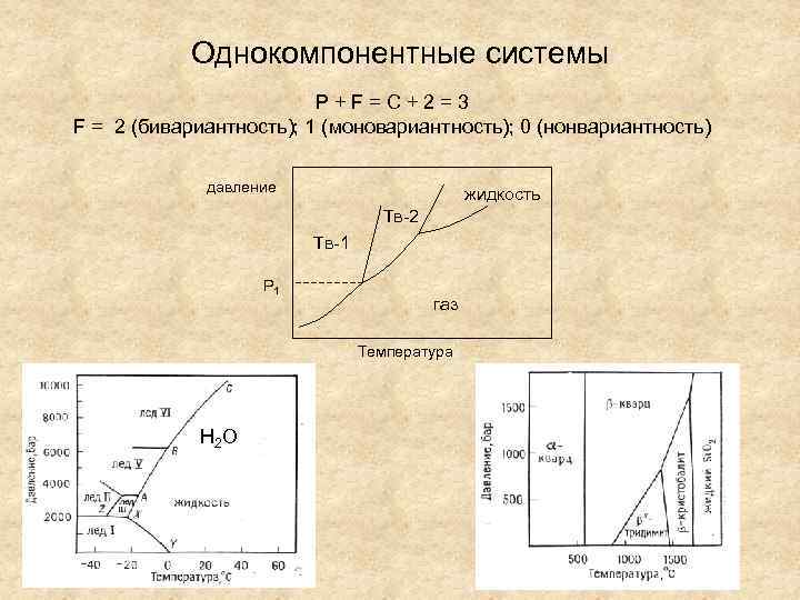 Раствор диаграмма