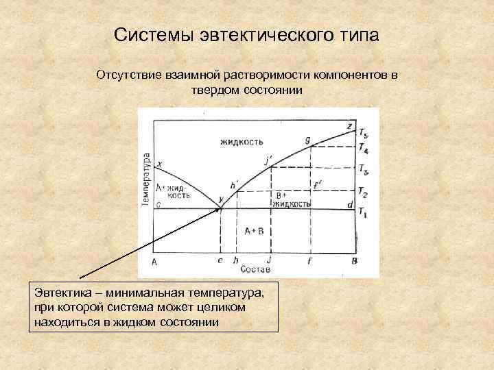 Линия эвтектического превращения на диаграмме - 90 фото