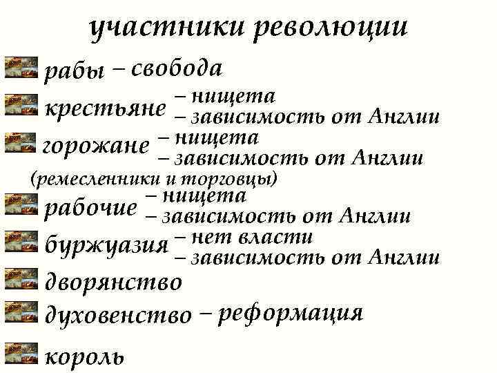 участники революции рабы – свобода – нищета крестьяне – зависимость от Англии – нищета