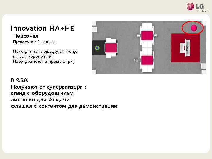 Innovation HA+HE Персонал • 마스터 텍스트 스타일을 편집합니다 Промоутер 1 юноша Приходят на площадку