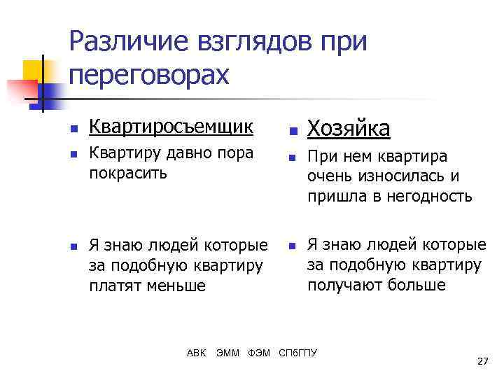 Различие взглядов при переговорах n n n Квартиросъемщик Квартиру давно пора покрасить Я знаю