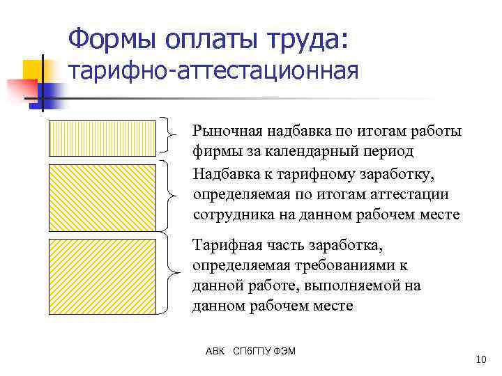 Формы оплаты труда: тарифно-аттестационная Рыночная надбавка по итогам работы фирмы за календарный период Надбавка