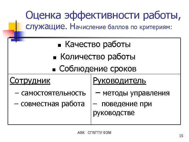 Оценка эффективности работы, служащие. Начисление баллов по критериям: Качество работы n Количество работы n