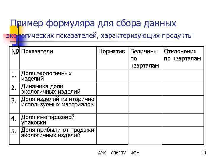 Пример формуляра для сбора данных экологических показателей, характеризующих продукты № Показатели Норматив Величины Отклонения