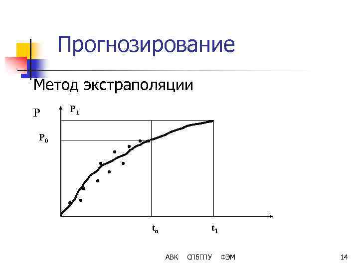 Схема ступенчатой экстраполяции