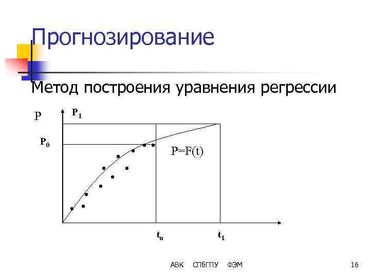 Прогнозирование Метод построения уравнения регрессии P P 0 P 1 . . . P=F(t)