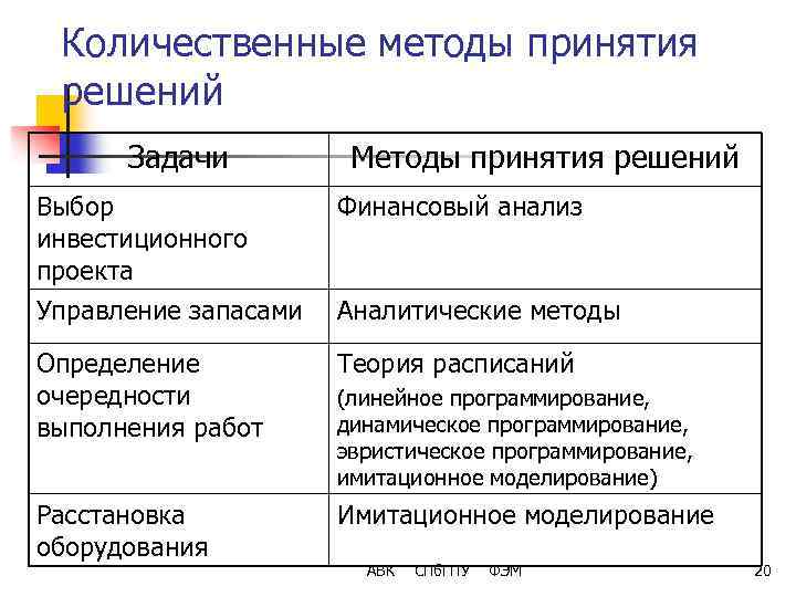 Бусыгина качественные и количественные методы исследований