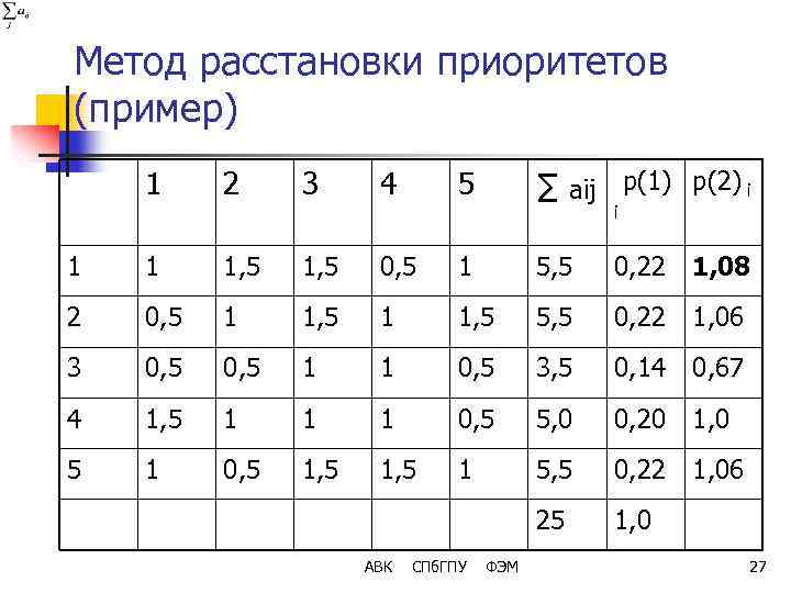 Метод расстановок